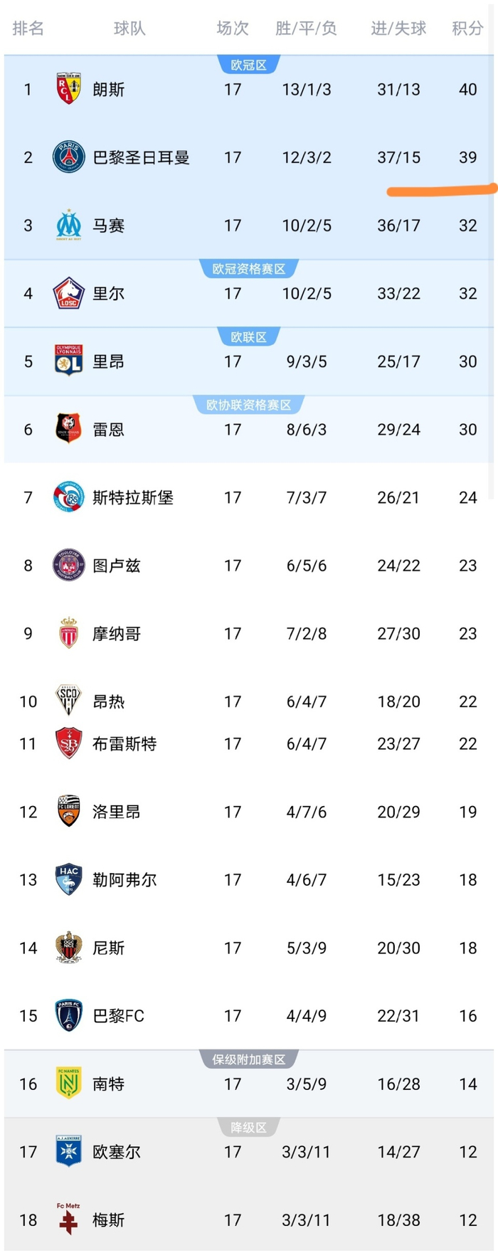 开云官方平台-包含清晨中超传出新动向,巴黎圣日耳曼队长鼓劲,管理层表态:目标明确,球探报告显示潜力的词条